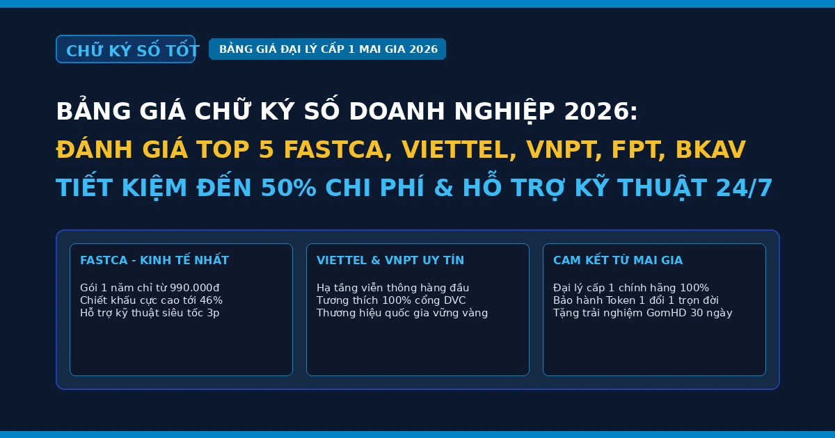 Bảng giá chữ ký số doanh nghiệp tốt nhất 2026: Đánh giá chi tiết ưu nhược điểm FastCA, Viettel-CA, VNPT-CA, FPT-CA, BkavCA