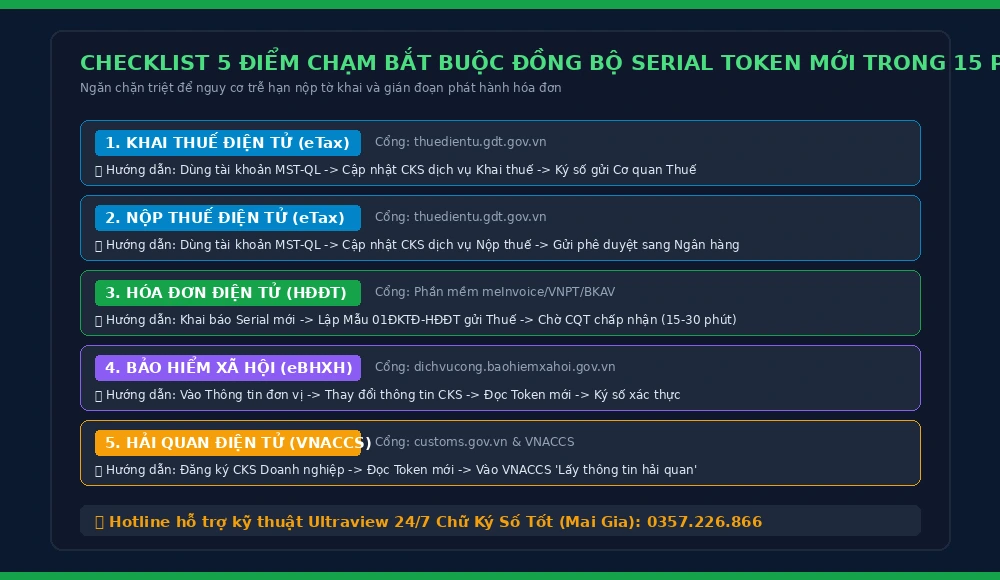 Checklist 5 điểm chạm cập nhật serial chữ ký số mới