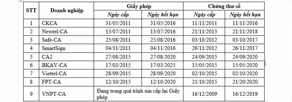 thong bao 27-07-2016