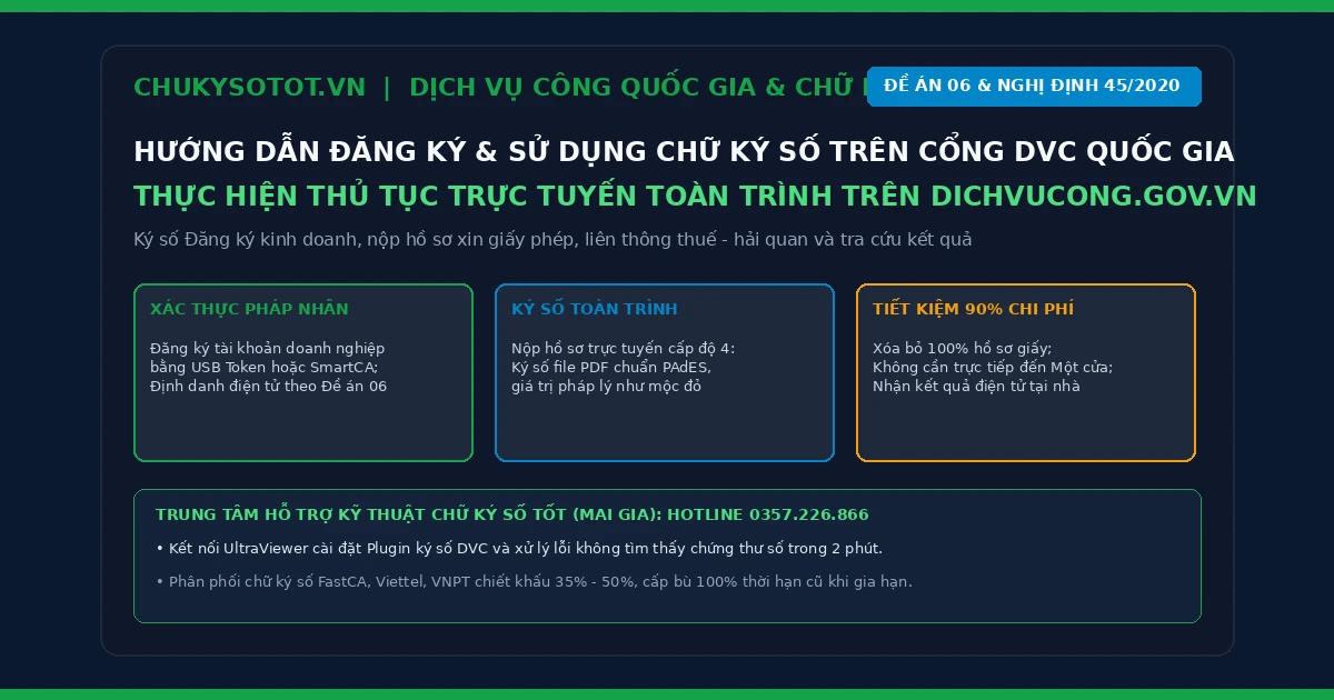 Hướng dẫn đăng ký và sử dụng chữ ký số trên Cổng Dịch vụ công Quốc gia dichvucong.gov.vn