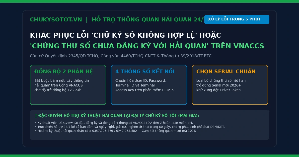Khắc Phục Lỗi 