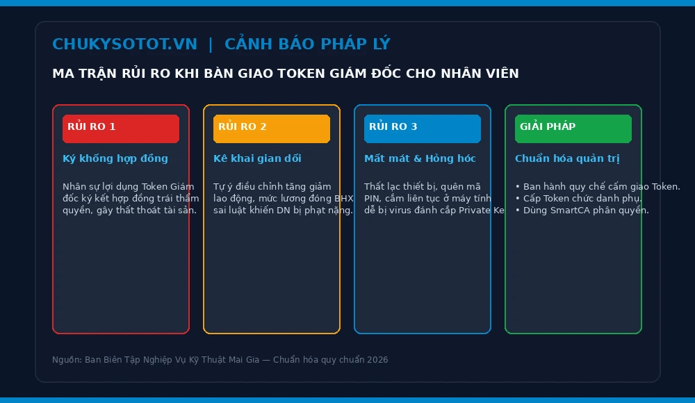 Ma trận rủi ro pháp lý và tài chính khi bàn giao USB Token Giám đốc cho nhân sự