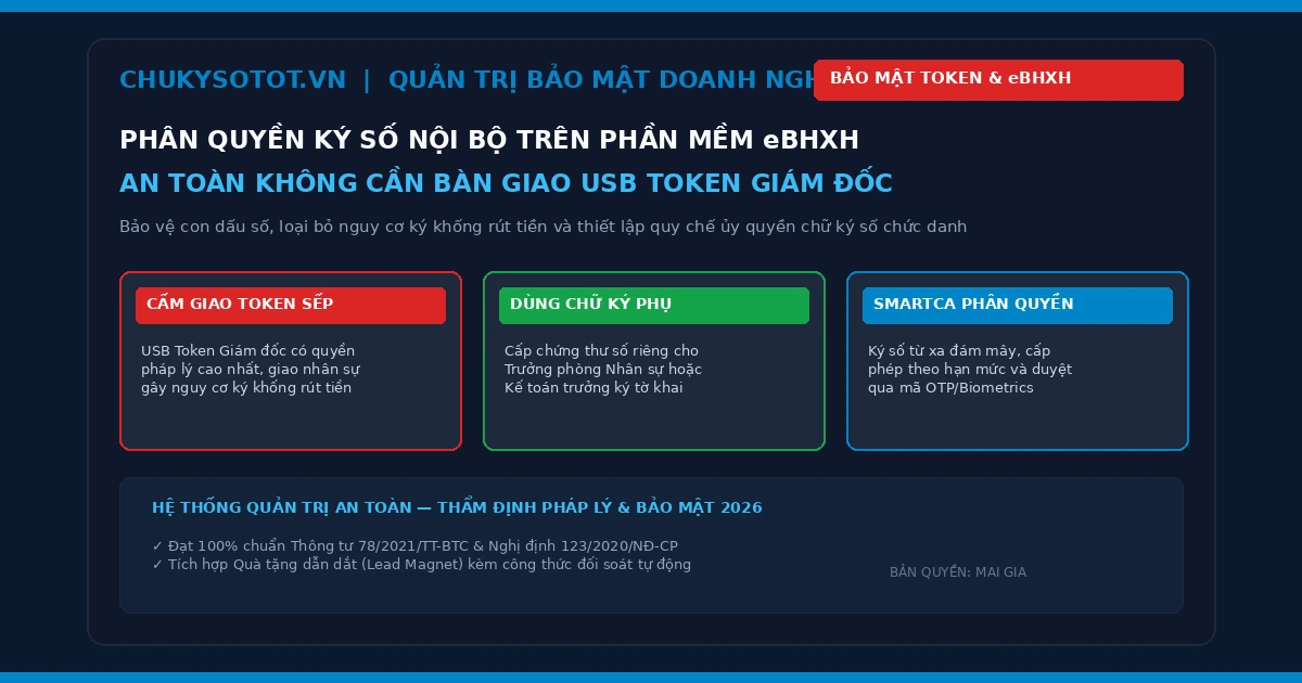 Phân quyền ký số nội bộ trên phần mềm eBHXH an toàn không cần USB Token Giám đốc 2026