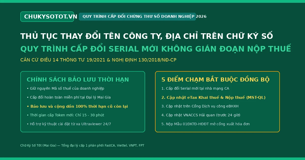 Thủ tục thay đổi tên công ty, địa chỉ trụ sở kinh doanh trên chứng thư số USB Token